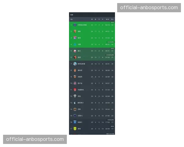 官方宣布：下赛季起，法甲将试点在转播中增加“实时肋部空间热图”显示